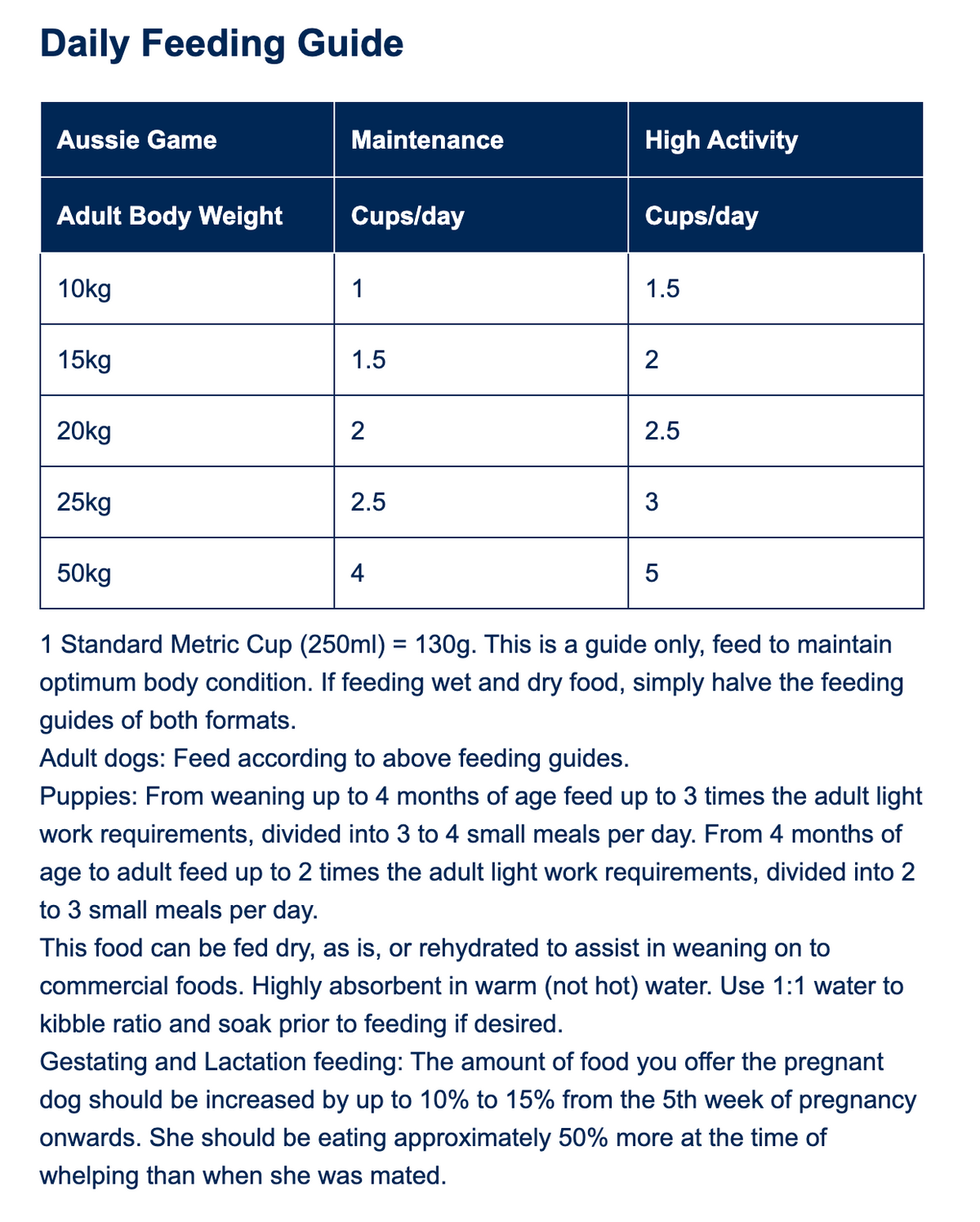 True Blue Outback (20kg)