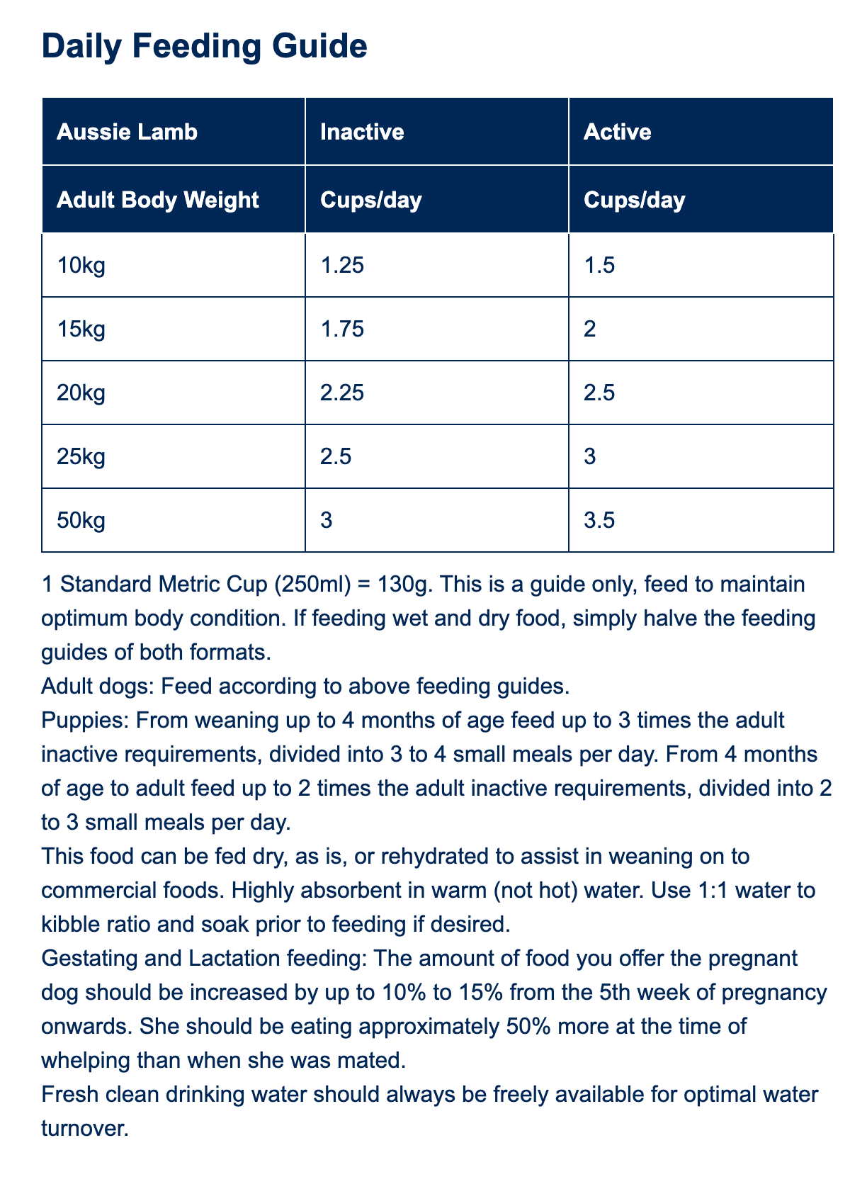 True Blue Grain Free (20kg)