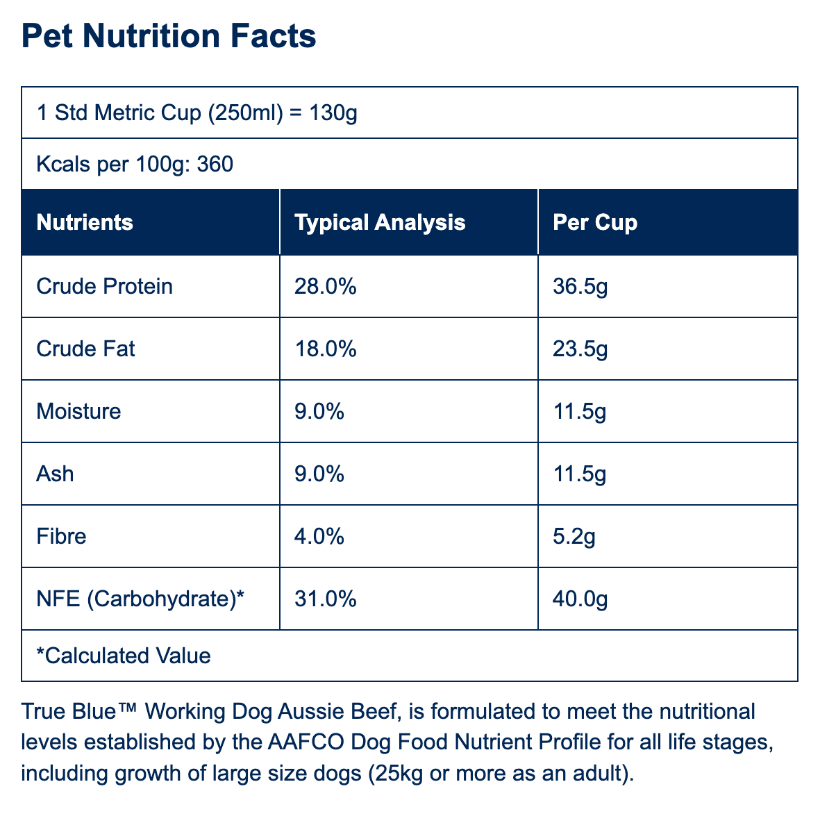 True Blue Working Dog (20kg)